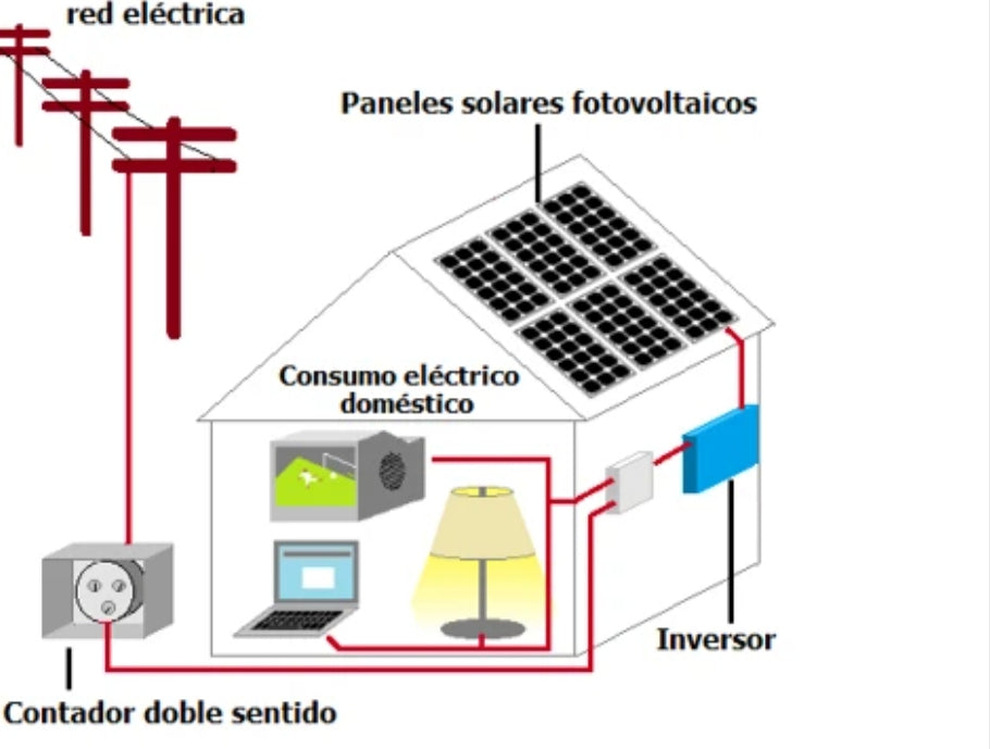 SISTEMA DE AEROTERMIA CON PLACAS SOLARES FOTOVOLTAICAS